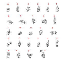 Learn the American Sign Language Alphabet and ASL basics