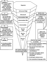 Load image into Gallery viewer, Learn Turkish Pimsleur Level 1
